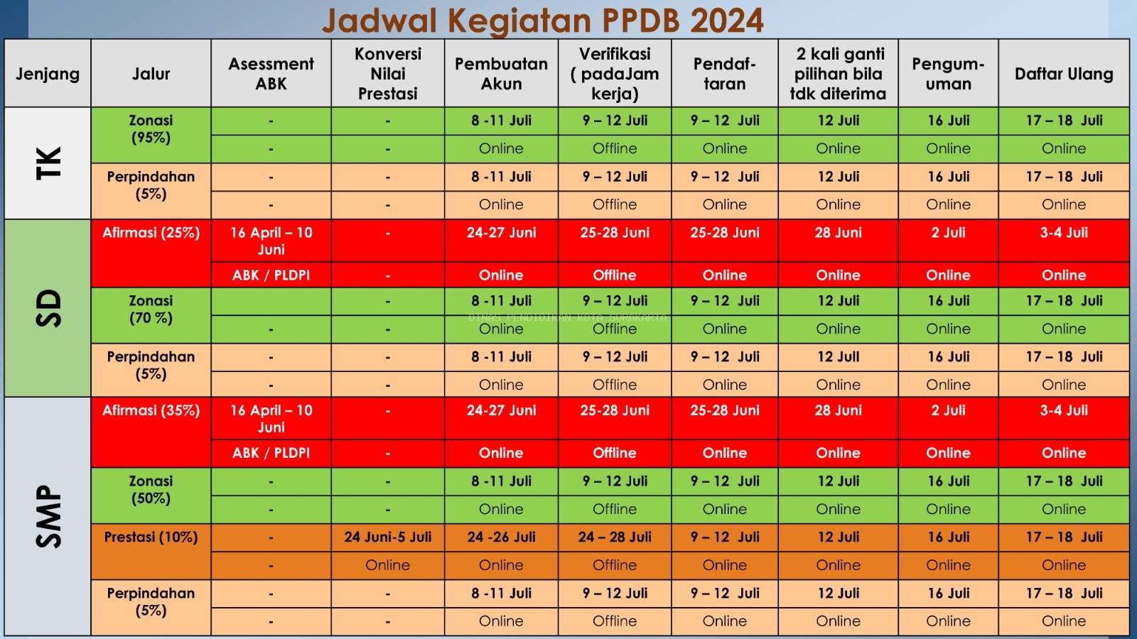 Jadwal Kegiatan Penyelenggaraan PPDB 2024