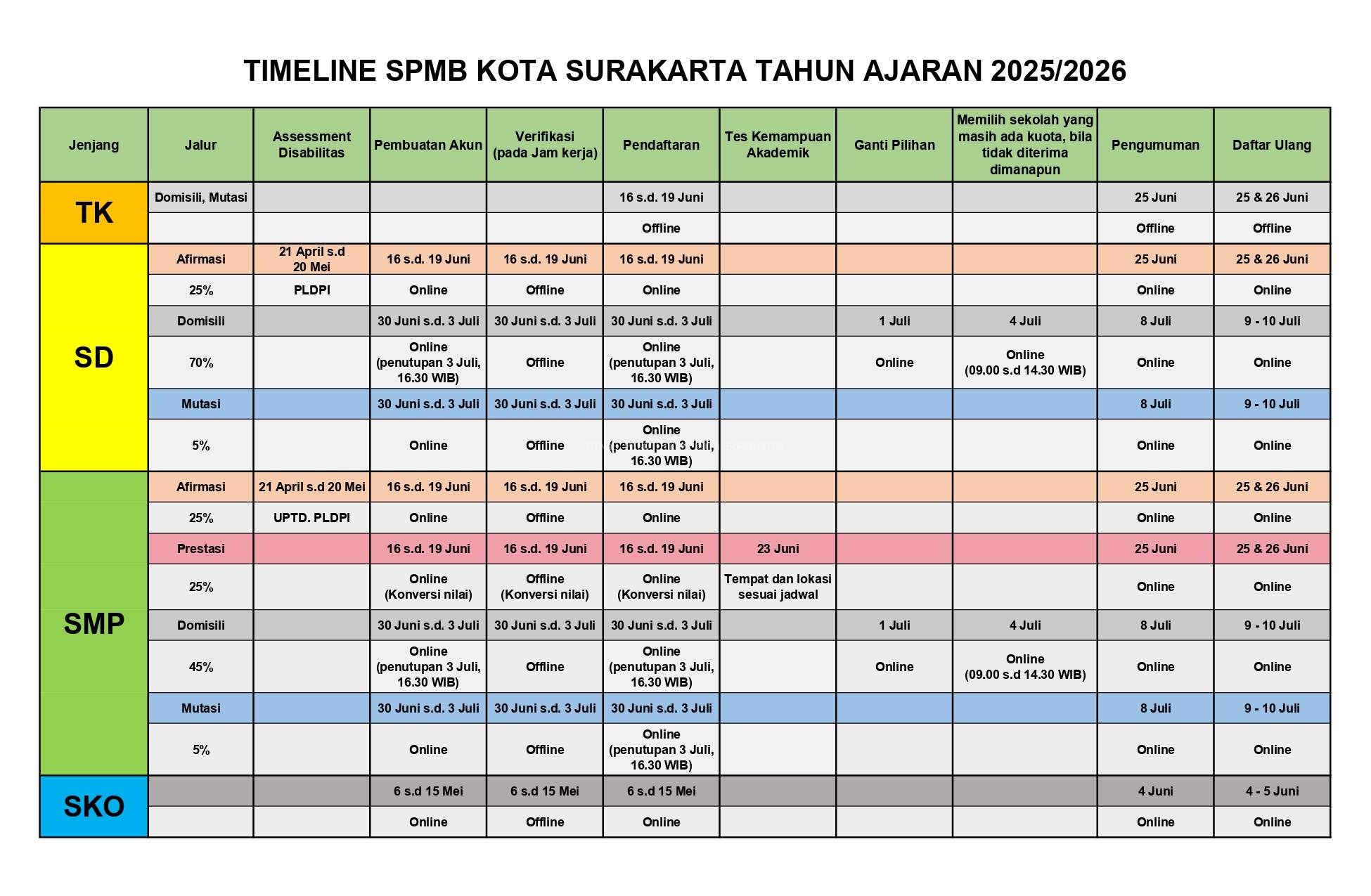 Yuk Simak Timeline Sistem Penerimaan Murid Baru (SPMB) Jenjang TK, SD dan SMP Tahun Ajaran 2025/2026